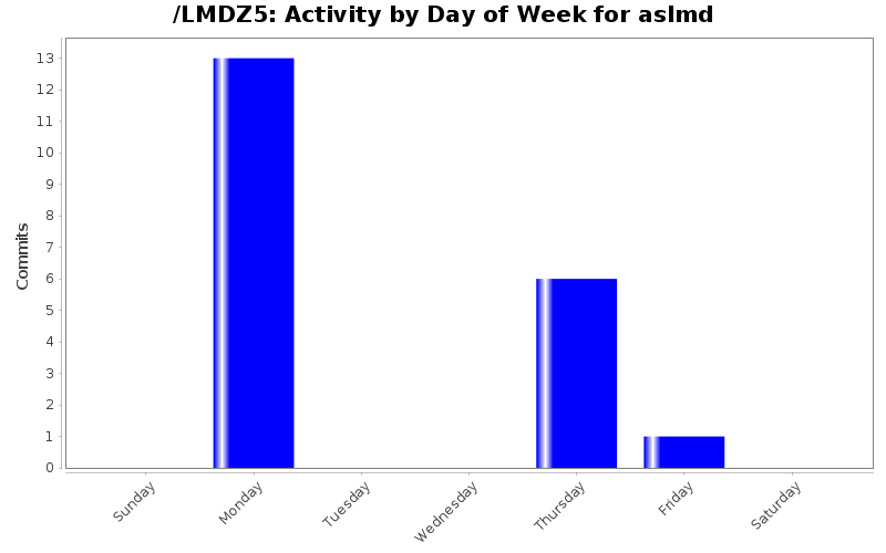 activity_day_aslmd.png