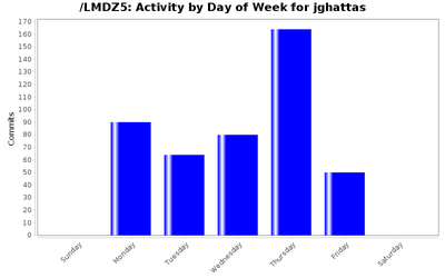 activity_day_jghattas.png