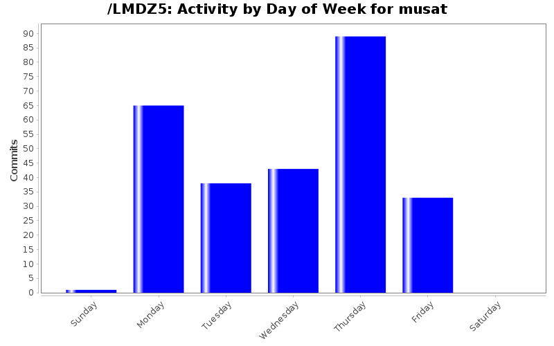 activity_day_musat.png