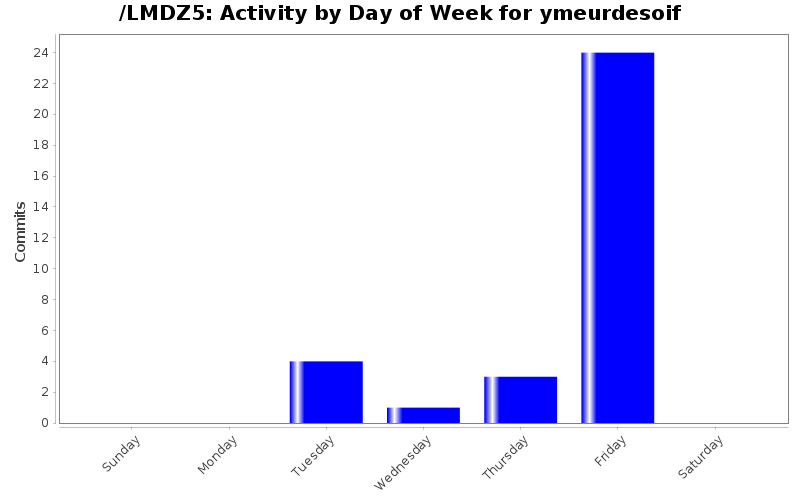 activity_day_ymeurdesoif.png