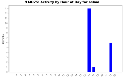 activity_time_aslmd.png