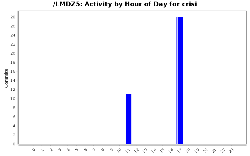 activity_time_crisi.png