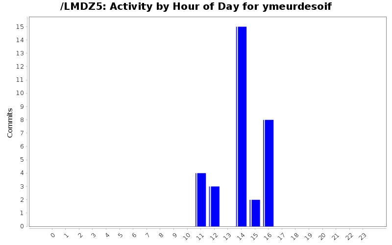 activity_time_ymeurdesoif.png