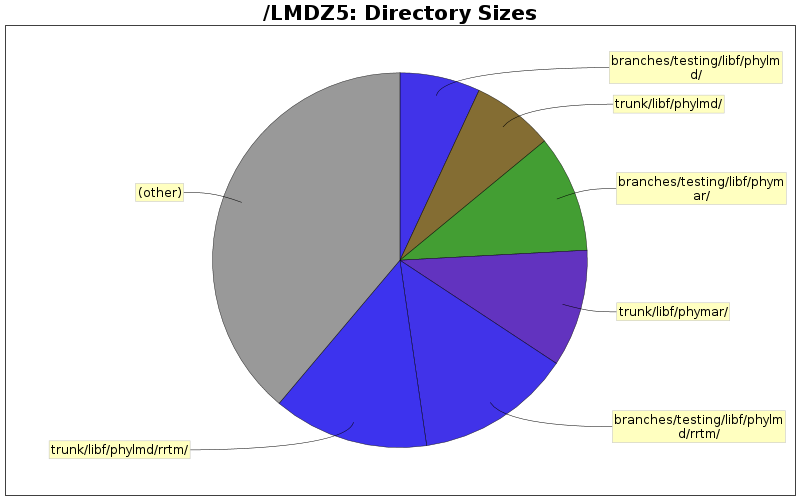 directory_sizes.png