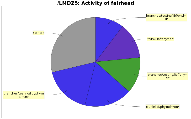 directory_sizes_fairhead.png