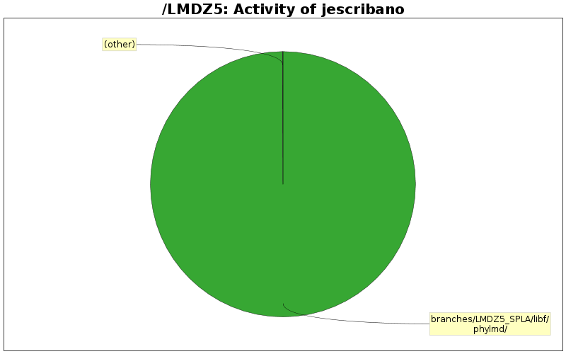 directory_sizes_jescribano.png