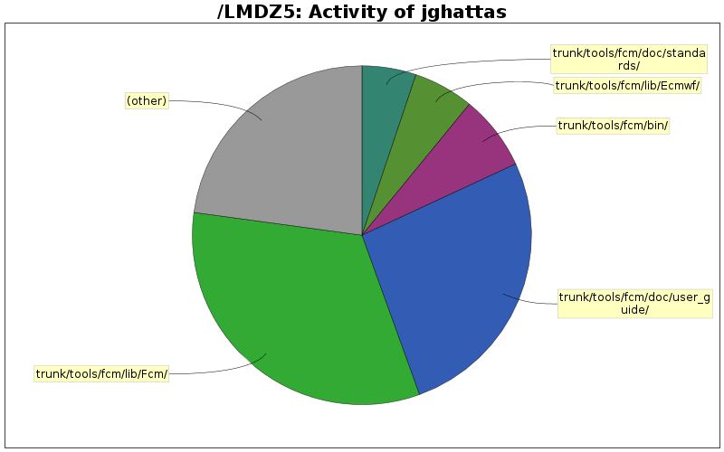 directory_sizes_jghattas.png