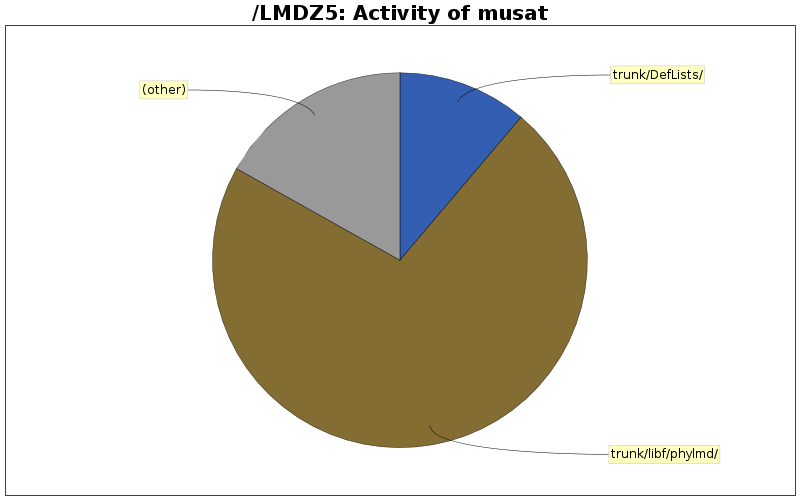 directory_sizes_musat.png