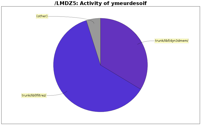 directory_sizes_ymeurdesoif.png