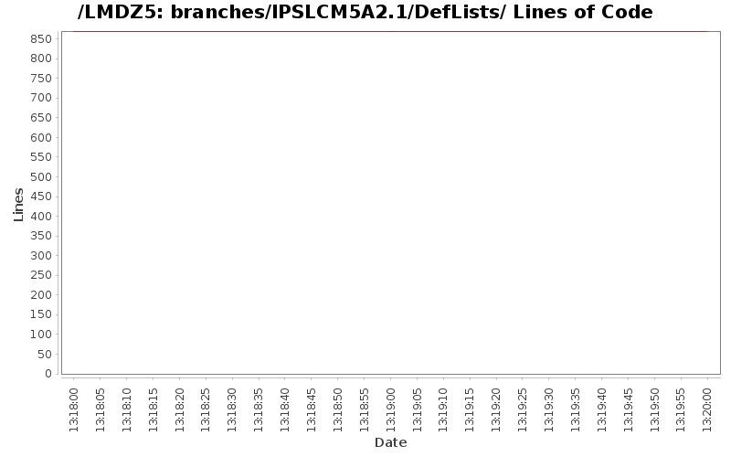 loc_module_branches_IPSLCM5A2.1_DefLists.png