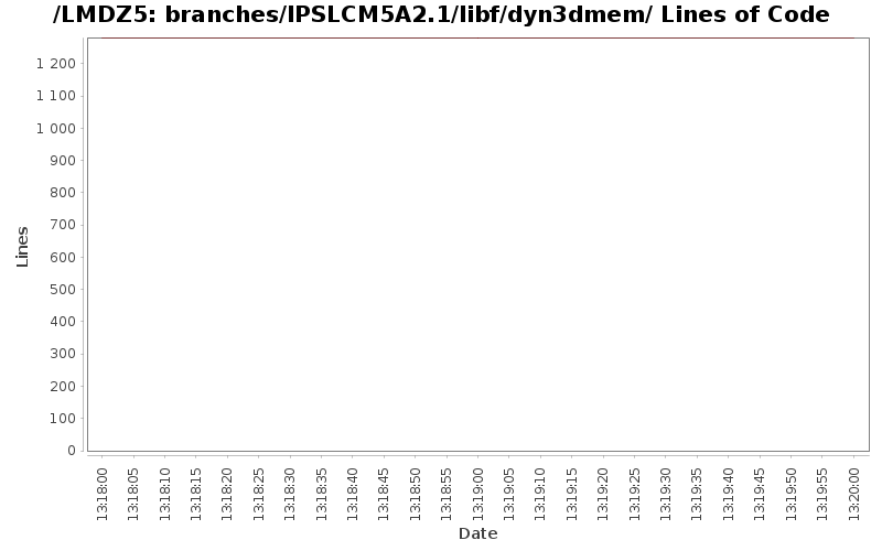loc_module_branches_IPSLCM5A2.1_libf_dyn3dmem.png