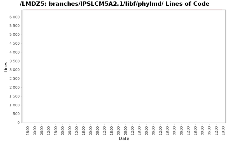 loc_module_branches_IPSLCM5A2.1_libf_phylmd.png