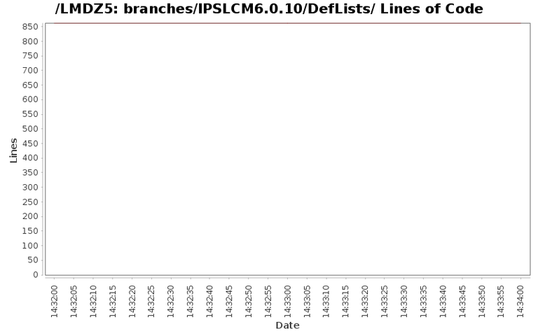loc_module_branches_IPSLCM6.0.10_DefLists.png