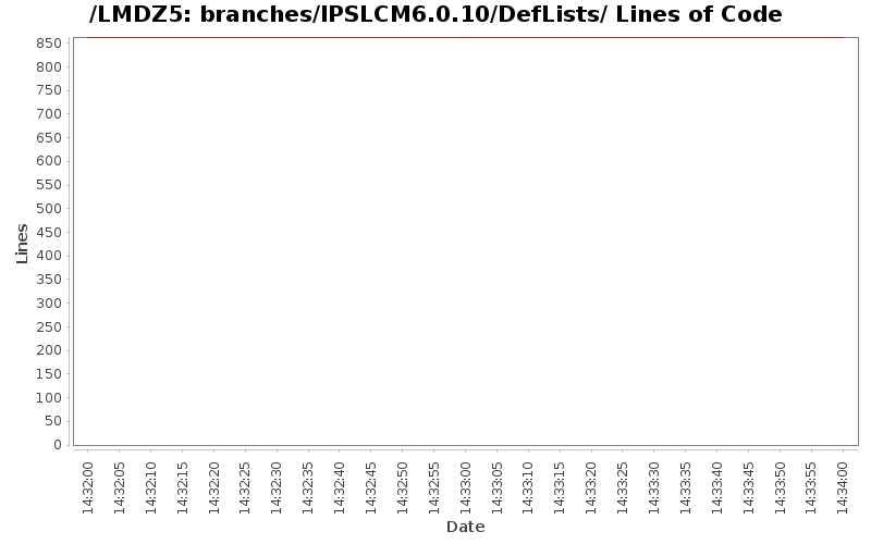 loc_module_branches_IPSLCM6.0.10_DefLists.png