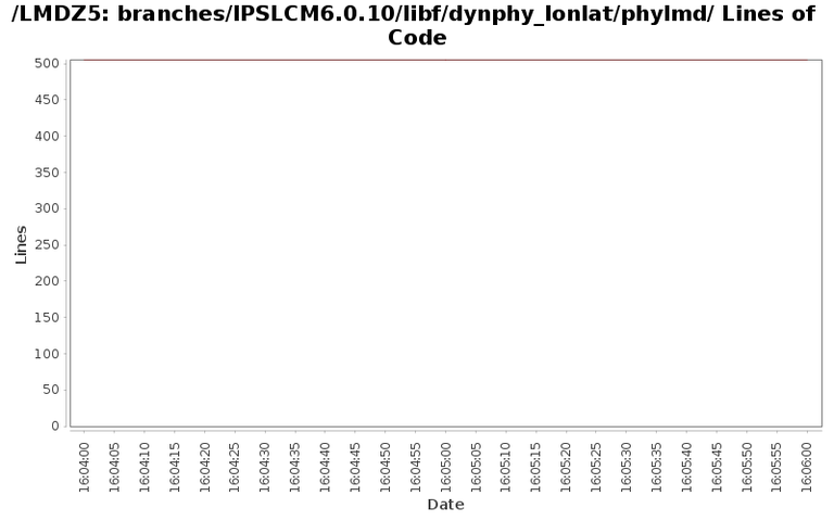loc_module_branches_IPSLCM6.0.10_libf_dynphy_lonlat_phylmd.png