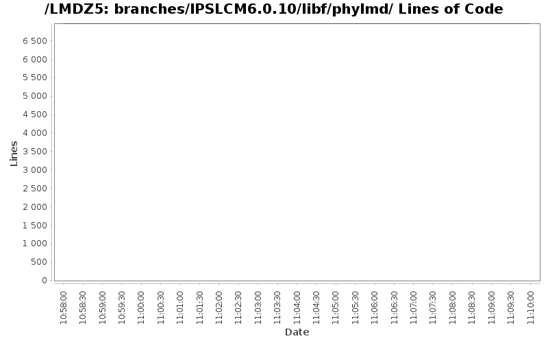 loc_module_branches_IPSLCM6.0.10_libf_phylmd.png