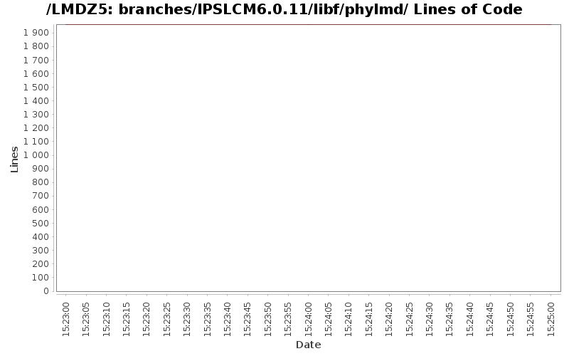 loc_module_branches_IPSLCM6.0.11_libf_phylmd.png