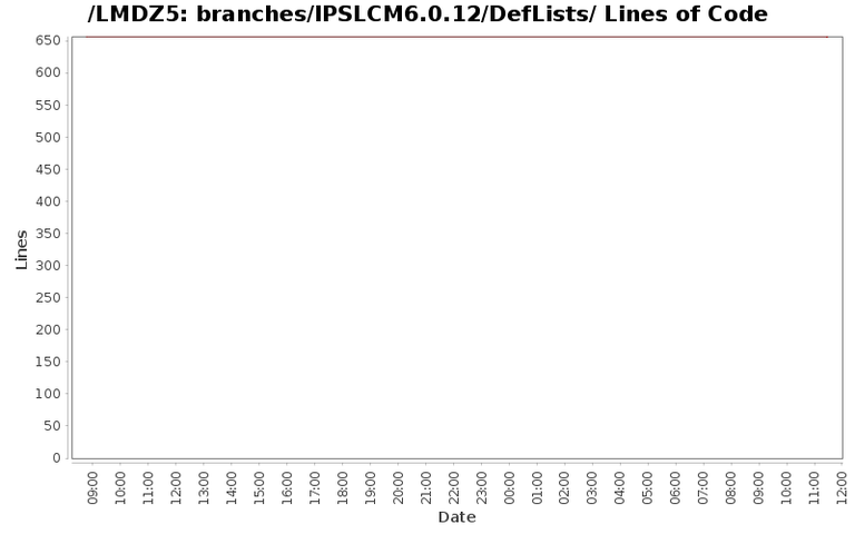 loc_module_branches_IPSLCM6.0.12_DefLists.png