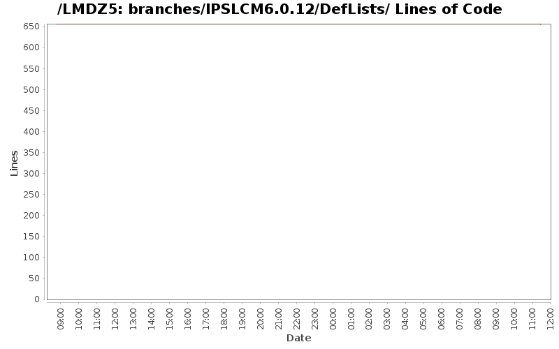 loc_module_branches_IPSLCM6.0.12_DefLists.png