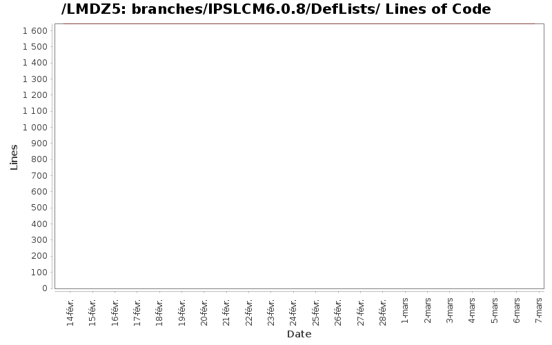 loc_module_branches_IPSLCM6.0.8_DefLists.png