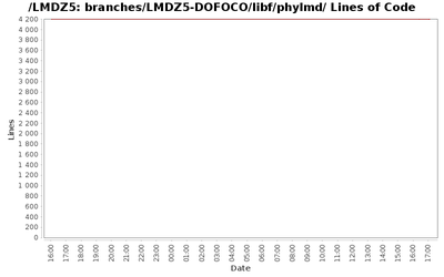 loc_module_branches_LMDZ5-DOFOCO_libf_phylmd.png