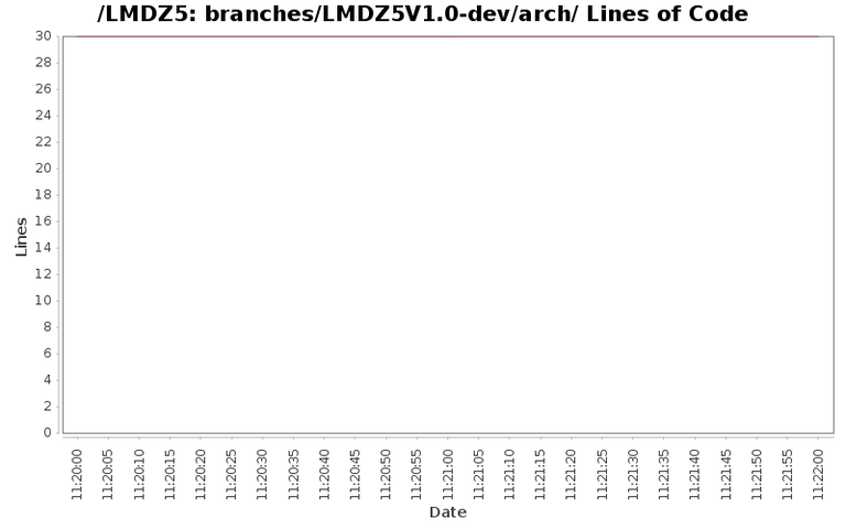 loc_module_branches_LMDZ5V1.0-dev_arch.png
