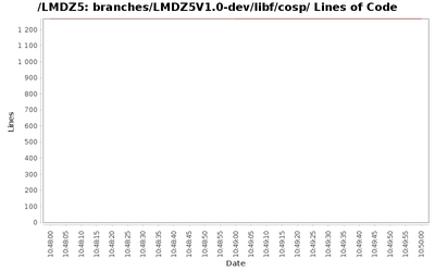 loc_module_branches_LMDZ5V1.0-dev_libf_cosp.png