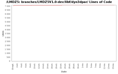 loc_module_branches_LMDZ5V1.0-dev_libf_dyn3dpar.png