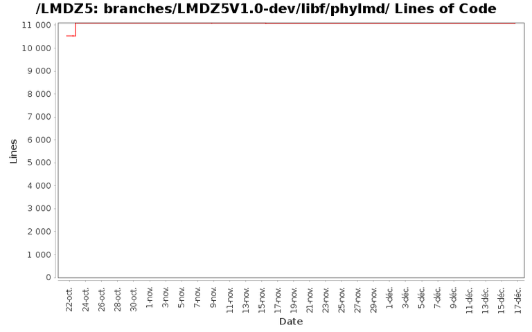 loc_module_branches_LMDZ5V1.0-dev_libf_phylmd.png