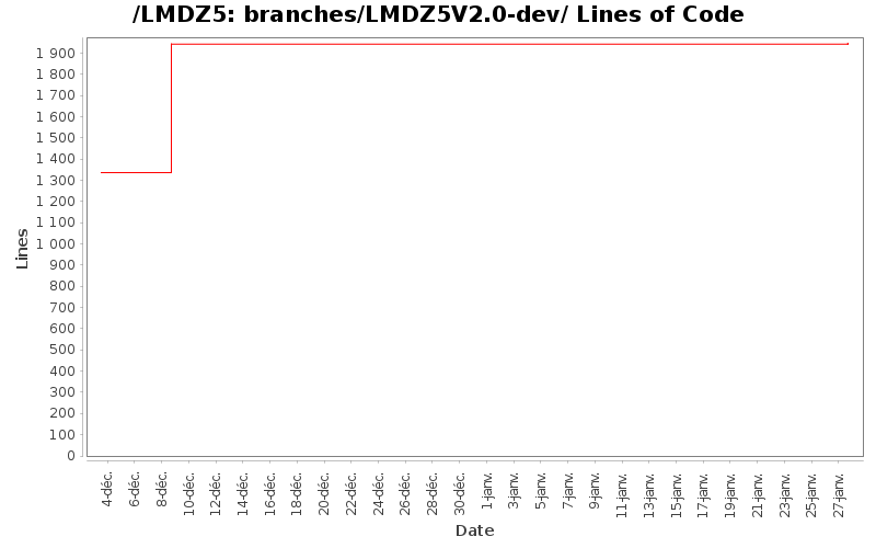 loc_module_branches_LMDZ5V2.0-dev.png