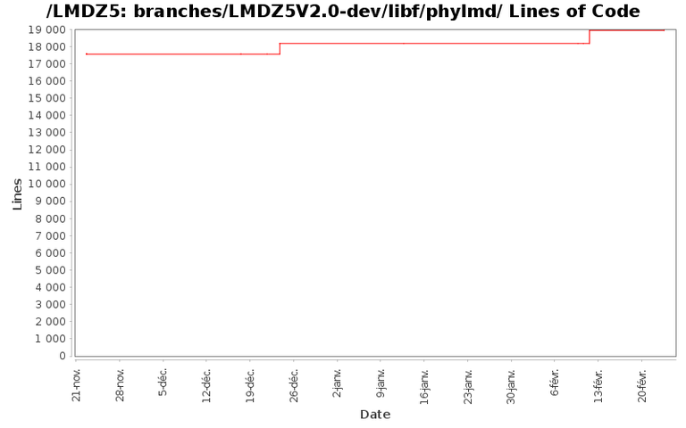 loc_module_branches_LMDZ5V2.0-dev_libf_phylmd.png