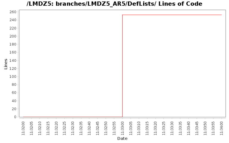 loc_module_branches_LMDZ5_AR5_DefLists.png