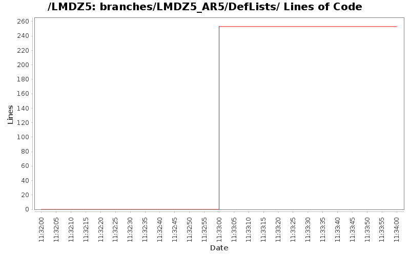 loc_module_branches_LMDZ5_AR5_DefLists.png