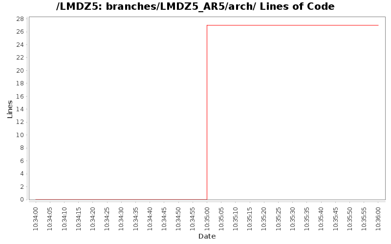 loc_module_branches_LMDZ5_AR5_arch.png