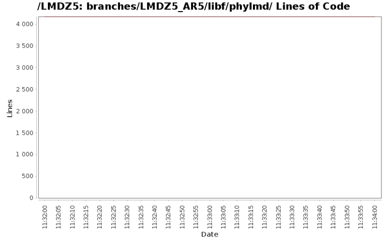 loc_module_branches_LMDZ5_AR5_libf_phylmd.png