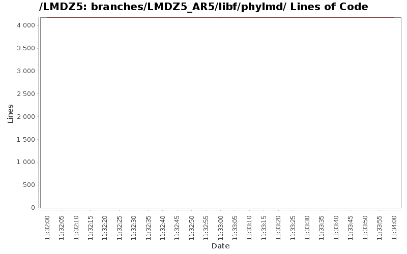 loc_module_branches_LMDZ5_AR5_libf_phylmd.png