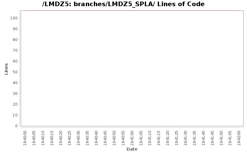 loc_module_branches_LMDZ5_SPLA.png