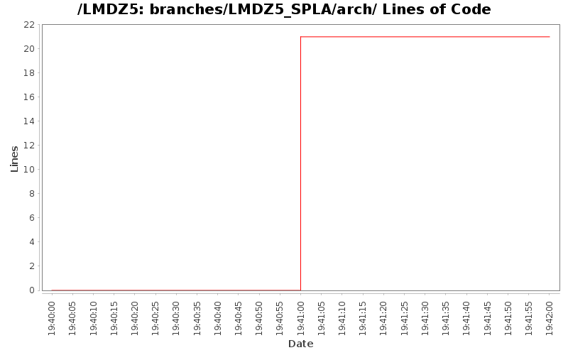 loc_module_branches_LMDZ5_SPLA_arch.png