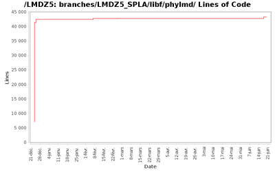 loc_module_branches_LMDZ5_SPLA_libf_phylmd.png