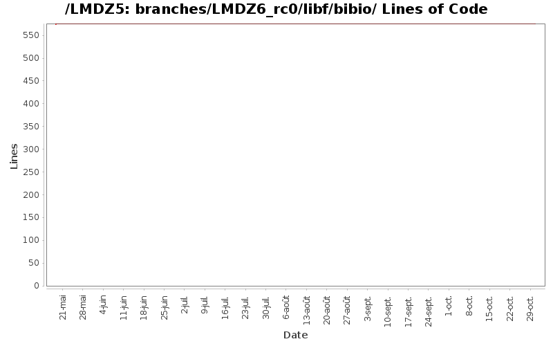 loc_module_branches_LMDZ6_rc0_libf_bibio.png