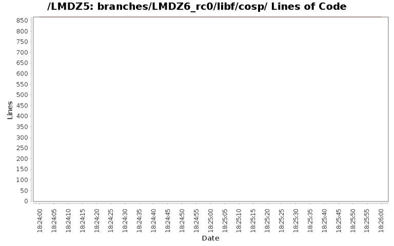 loc_module_branches_LMDZ6_rc0_libf_cosp.png