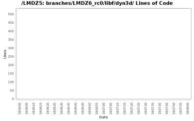 loc_module_branches_LMDZ6_rc0_libf_dyn3d.png