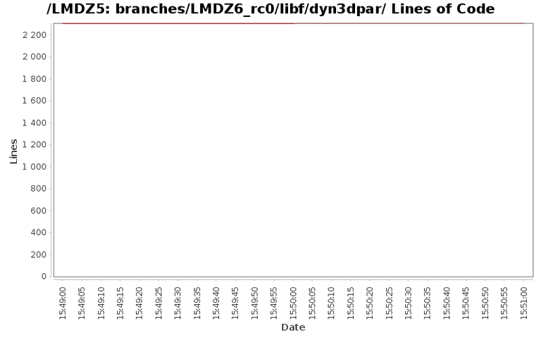 loc_module_branches_LMDZ6_rc0_libf_dyn3dpar.png