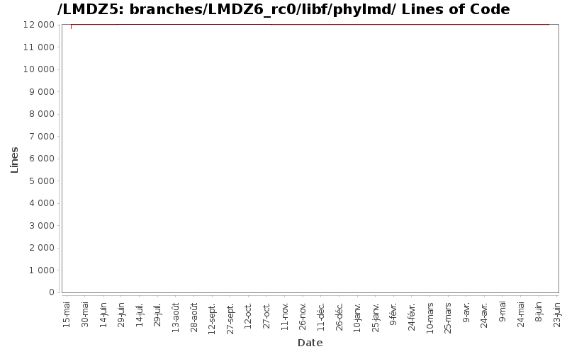 loc_module_branches_LMDZ6_rc0_libf_phylmd.png