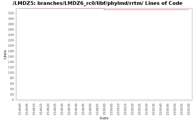 loc_module_branches_LMDZ6_rc0_libf_phylmd_rrtm.png