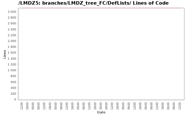 loc_module_branches_LMDZ_tree_FC_DefLists.png