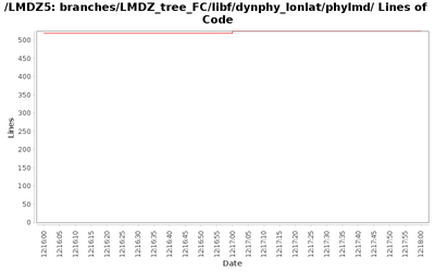 loc_module_branches_LMDZ_tree_FC_libf_dynphy_lonlat_phylmd.png