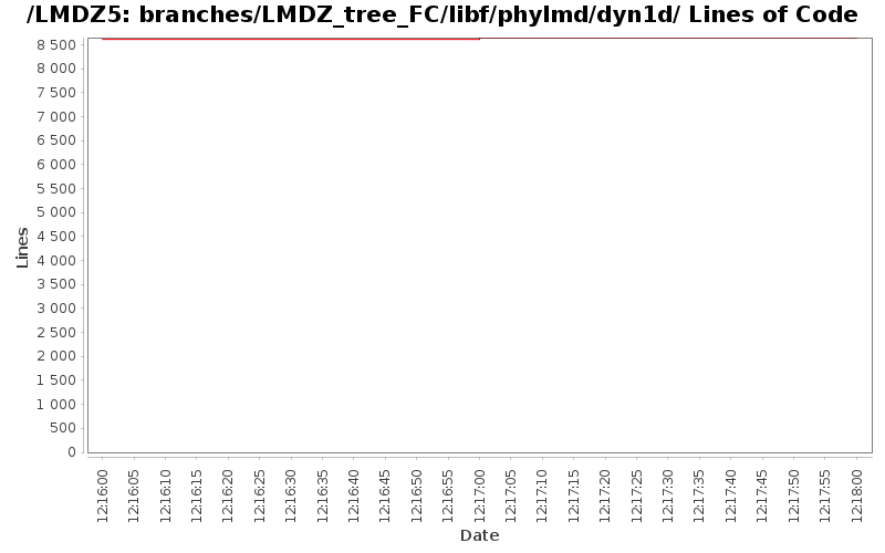 loc_module_branches_LMDZ_tree_FC_libf_phylmd_dyn1d.png