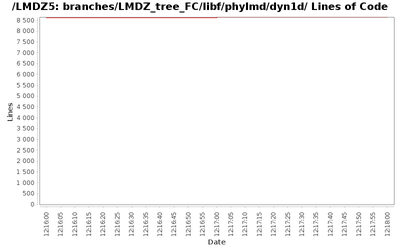 loc_module_branches_LMDZ_tree_FC_libf_phylmd_dyn1d.png