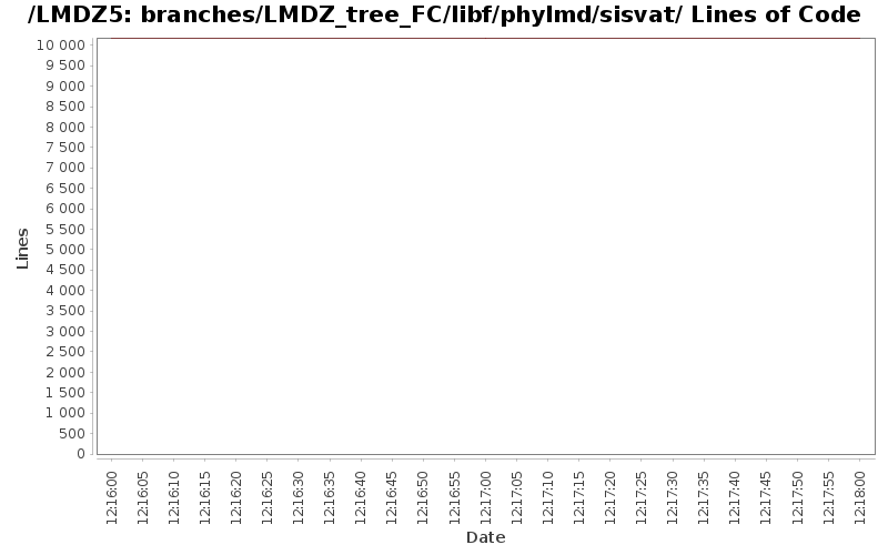 loc_module_branches_LMDZ_tree_FC_libf_phylmd_sisvat.png